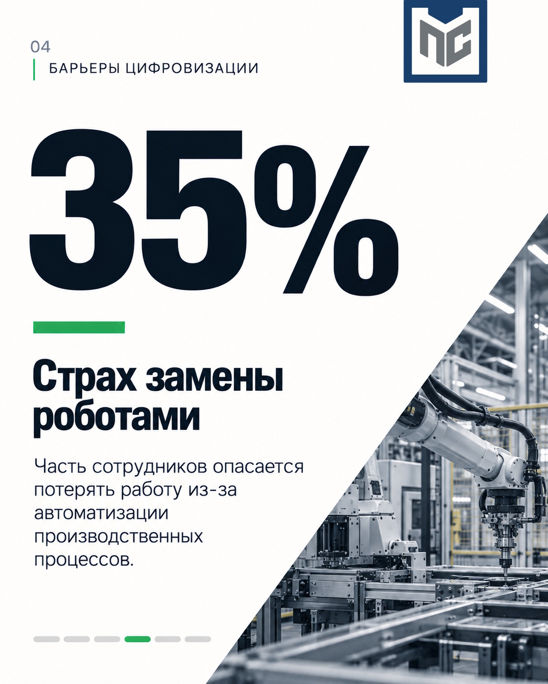 35% — Страх ликвидации рабочего места и замещения человека роботом