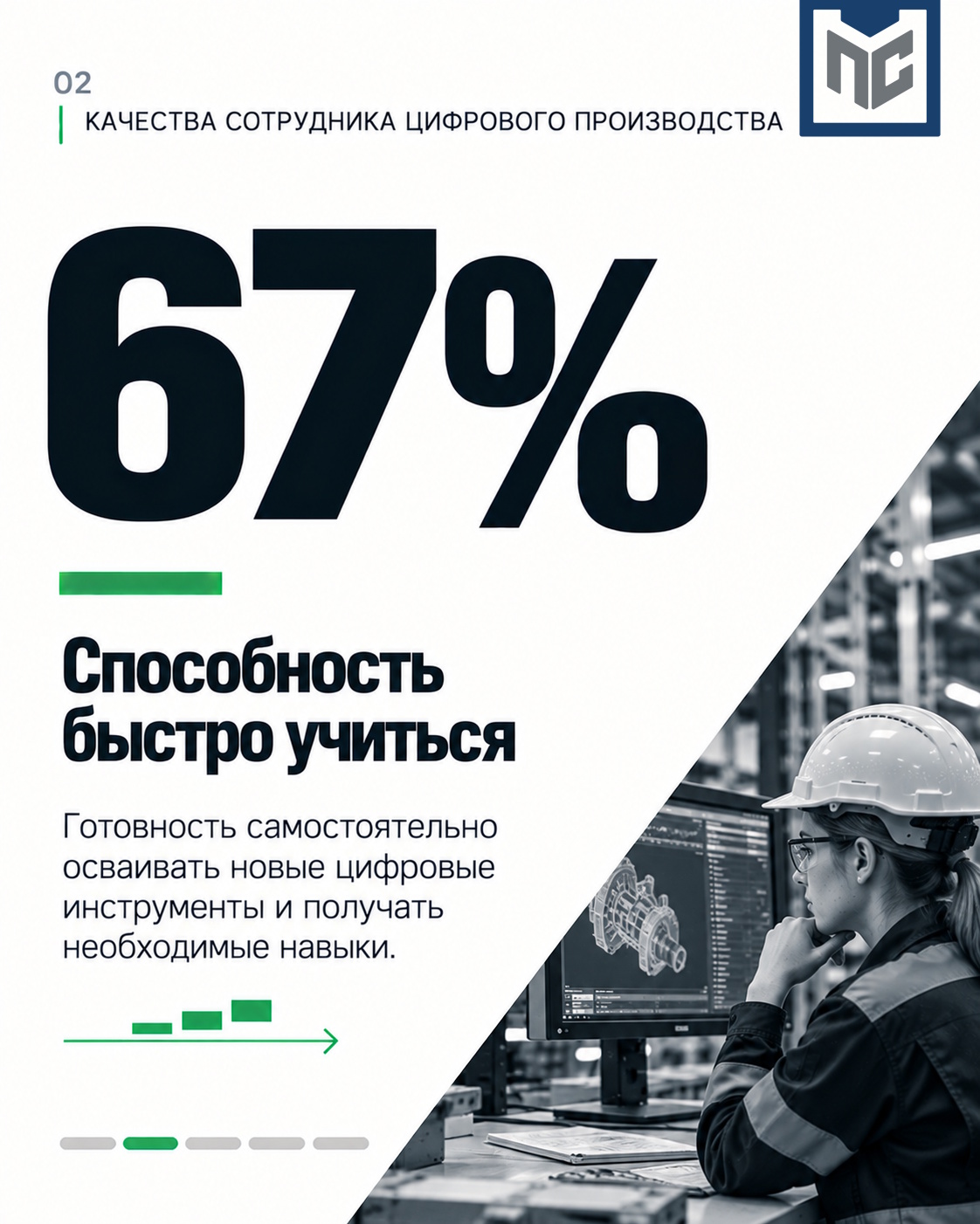 67% — Способность быстро учиться и самостоятельно осваивать цифровые инструменты