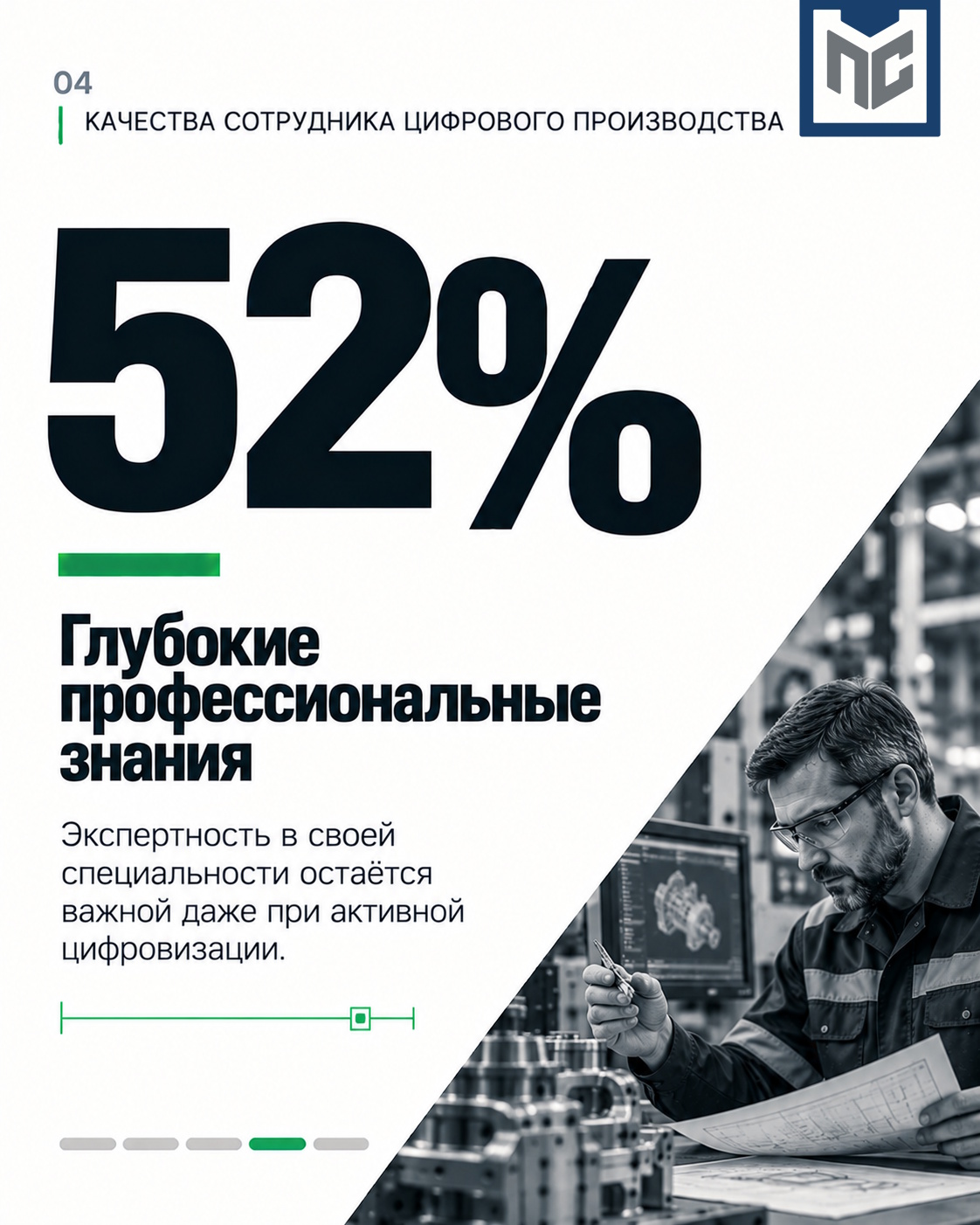 52% — Глубокие профессиональные знания и экспертиза в своей области