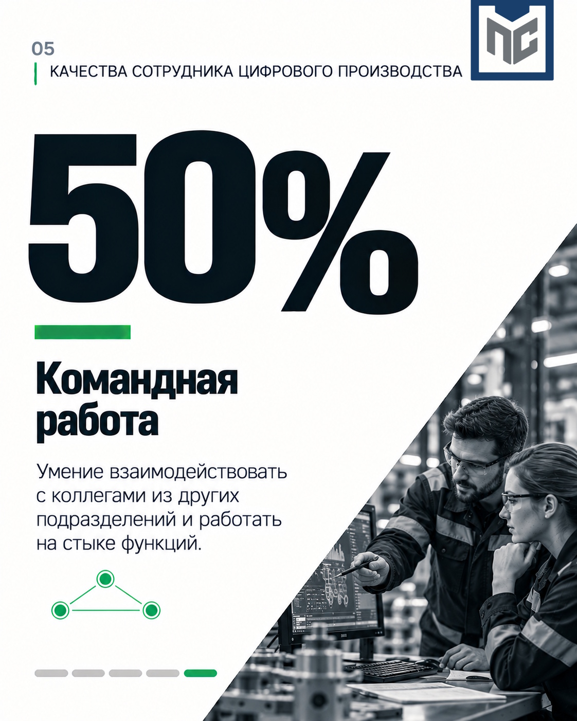 50% — Командная работа и взаимодействие специалистов разных подразделений